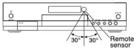 30° 30° Remote sensor