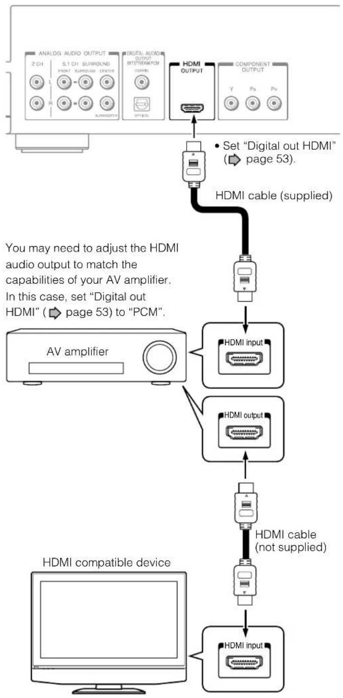 TOSHIBA HD-A1 - Via HDMI output - 1