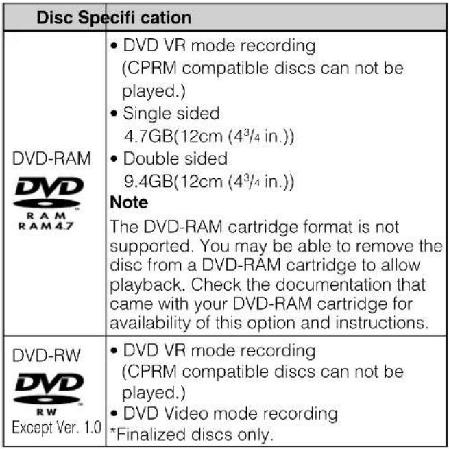 TOSHIBA HD-A1 - Disc compatibility - 5