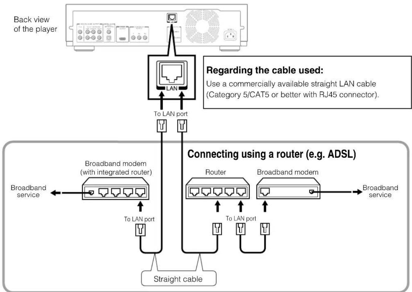 TOSHIBA HD-A1 - Connection - 1