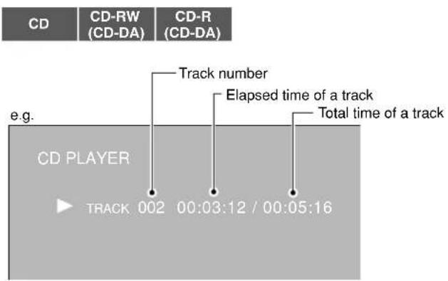 CD CD-RW (CD-DA) CD-R (CD-DA) e.g. Track number Elapsed time of a track Total time of a track CD PLAYER TRACK 002 00:03:12 / 00:05:16