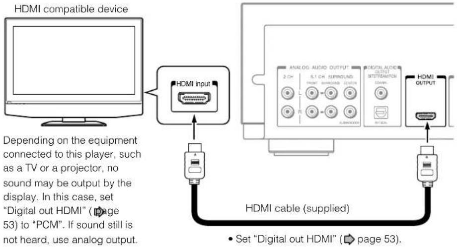 HDMI compatible device HDMI input Depending on the equipment connected to this player, such as a TV or a projector, no sound may be output by the display. In this case, set "Digital out HDMI" (page 53) to "PCM". If sound still is not heard, use analog output. ANALOG AUDIO OUTPUT 2.CN 5.1 CH SURROUND DIGITAL AUDIO DIGITAL AUDIO OUTPUT SISTEMBAMON 2000000000000000000000000000000000000000000000000000000000000000000000000000000000000 HDMI cable (supplied) • Set "Digital out HDMI" ( page 53).