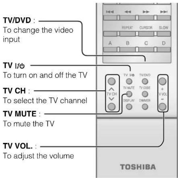 TV/DVD : To change the video input TV I/O To turn on and off the TV TV CH : To select the TV channel TV MUTE : To mute the TV TV VOL. : To adjust the volume TOSHIBA
