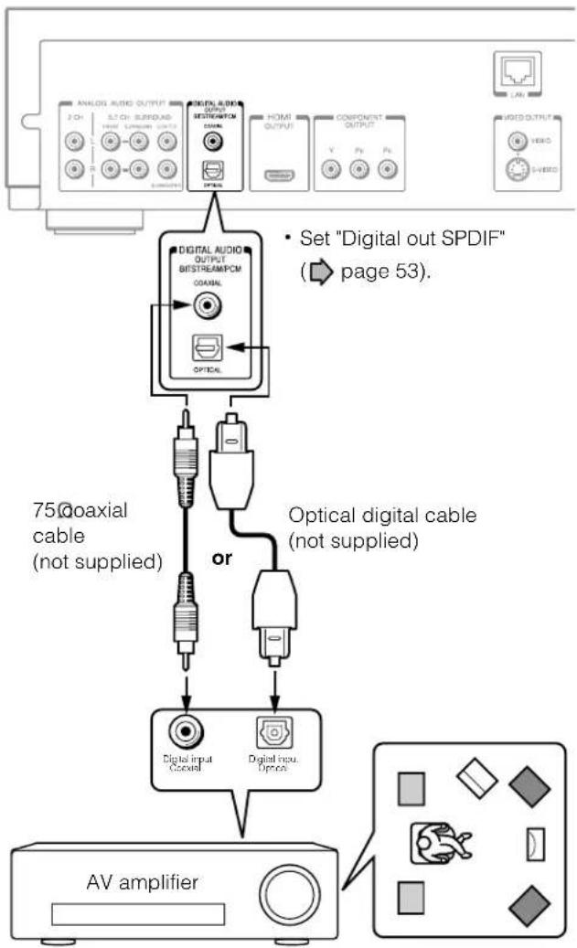 TOSHIBA HD-A1 - Connecting to an audio system - 1