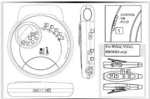 CONTROL ON -HOLD 1 For RP2522, RP2527, PDF2035U only) 8 7 6 0 1 0 1