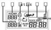 RCA RP2527 - EN - 1