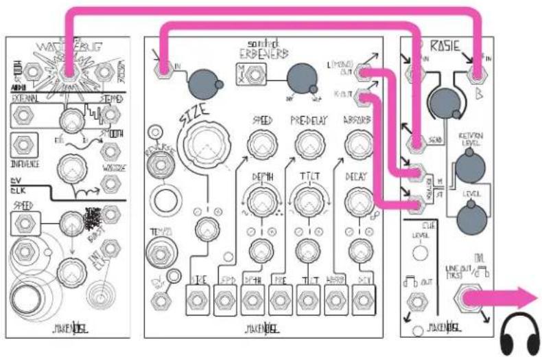 Make Noise Rosie - Two-input mixer - 2