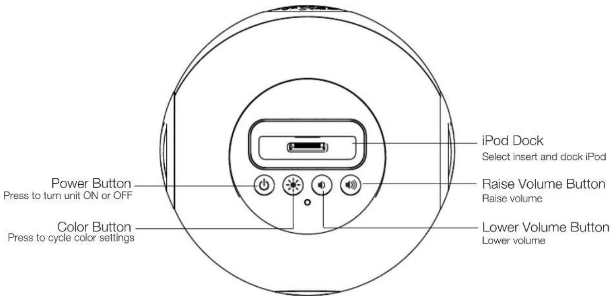 iPod Dock Select insert and dock iPod Power Button Press to turn unit ON or OFF Color Button Press to cycle color settings Raise Volume Button Raise volume Lower Volume Button Lower volume