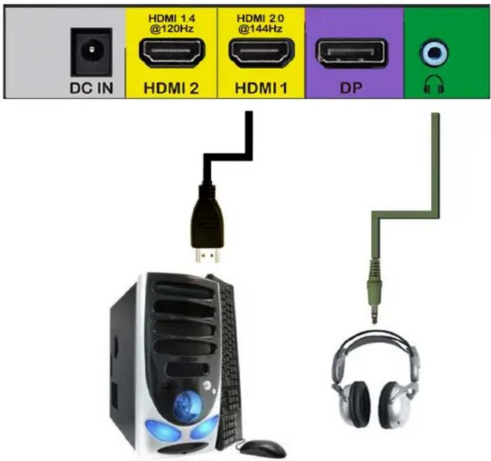 DC IN HDMI 1.4 @120Hz HDMI 2 HDMI 2.0 @144Hz HDMI 1 DP headphones