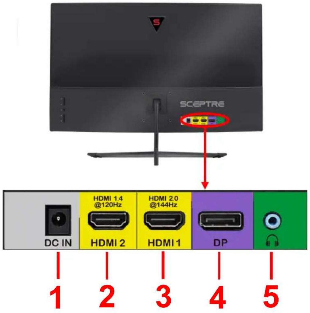 SCEPTRE HDMI 1.4 @120Hz HDMI 2.0 @144Hz HDMI 1 DC IN HDMI 2 HDMI 1 DP 5 1 2 3 4 1