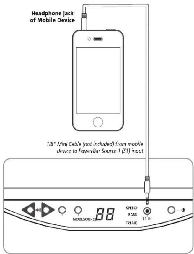Headphone jack of Mobile Device 1/8" Mini Cable (not included) from mobile device to PowerBar Source 1 (S1) input MODESOURCE 3.8 SPEECH BASS TREBLE S1 IN