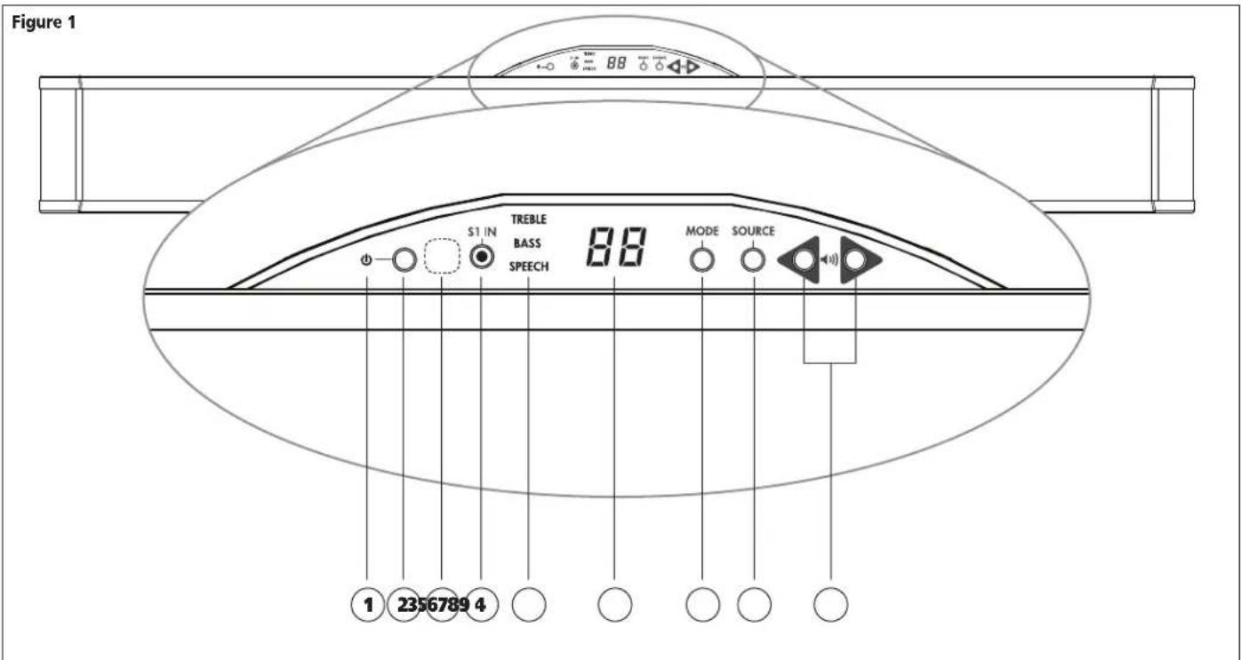 Figure 1 S1 IN TREBLE BASS SPEECH 88 MODE SOURCE 1 2356789 4