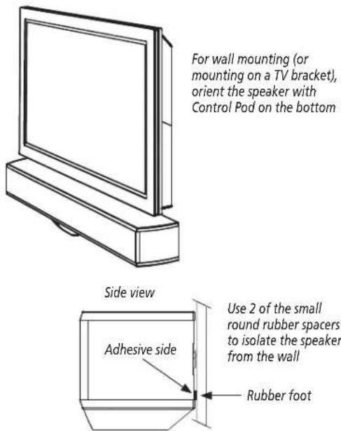 For wall mounting (or mounting on a TV bracket), orient the speaker with Control Pod on the bottom Side view Use 2 of the small round rubber spacers to isolate the speaker from the wall Adhesive side Rubber foot