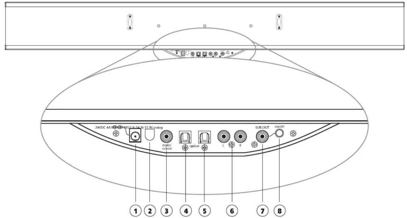 24VDC 4A IFR CHNS2 IN 54 IN 55 IN analog digital control optical L R SUB OUT ON/OFF 1 2 3 4 5 6 7 8