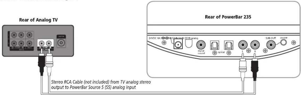 Rear of Analog TV Rear of PowerBar 235 Stereo RCA Cable (not included) from TV analog stereo output to PowerBar Source 5 (S5) analog input