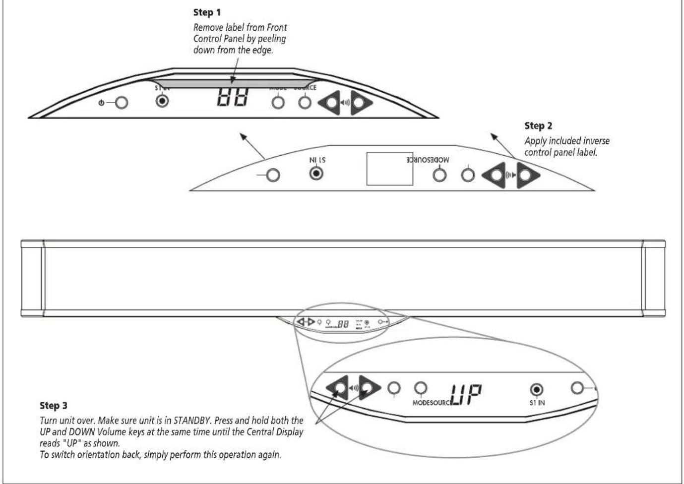 Step 1 Remove label from Front Control Panel by peeling down from the edge. Step 2 Apply included inverse control panel label. Step 3 Turn unit over. Make sure unit is in STANDBY. Press and hold both the UP and DOWN Volume keys at the same time until the Central Display reads "UP" as shown. To switc…