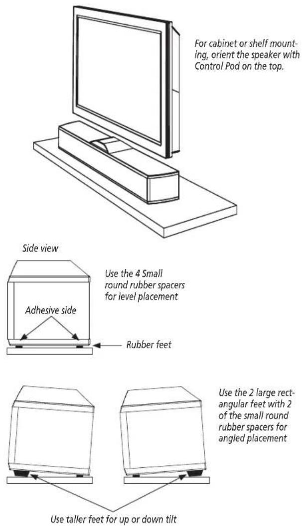 For cabinet or shelf mounting, orient the speaker with Control Pod on the top. Side view Use the 4 Small round rubber spacers for level placement Adhesive side Rubber feet Use the 2 large rectangular feet with 2 of the small round rubber spacers for angled placement Use taller feet for up or down ti…