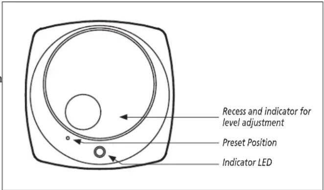 Recess and indicator for level adjustment Preset Position Indicator LED