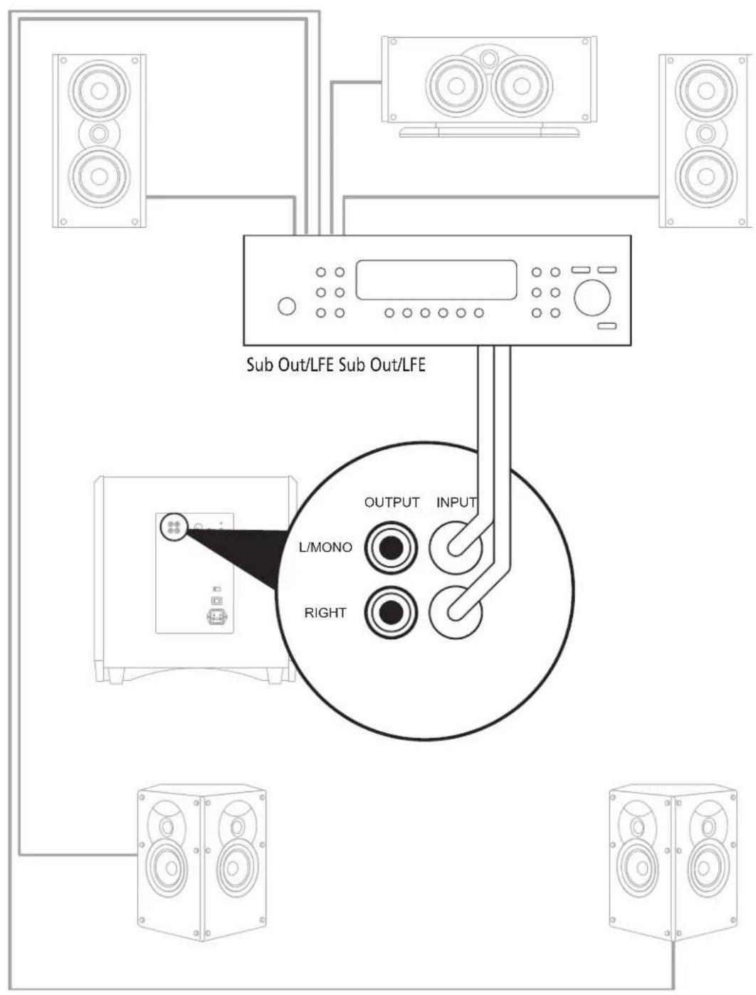 graph TD A["Speaker 1"] --> B["Sub Out/LFE Sub Out/LFE"] C["Speaker 2"] --> B D["Speaker 3"] --> B E["Speaker 4"] --> B F["Speaker 5"] --> B G["Speaker 6"] --> B H["Speaker 7"] --> B I["Speaker 8"] --> B J["Speaker 9"] --> B K["Speaker 10"] --> B L["Speaker 11"] --> B M["Speaker 12"] --> B N["Speake…
