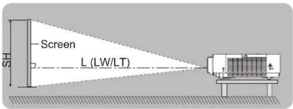 Screen L (LW/LT)