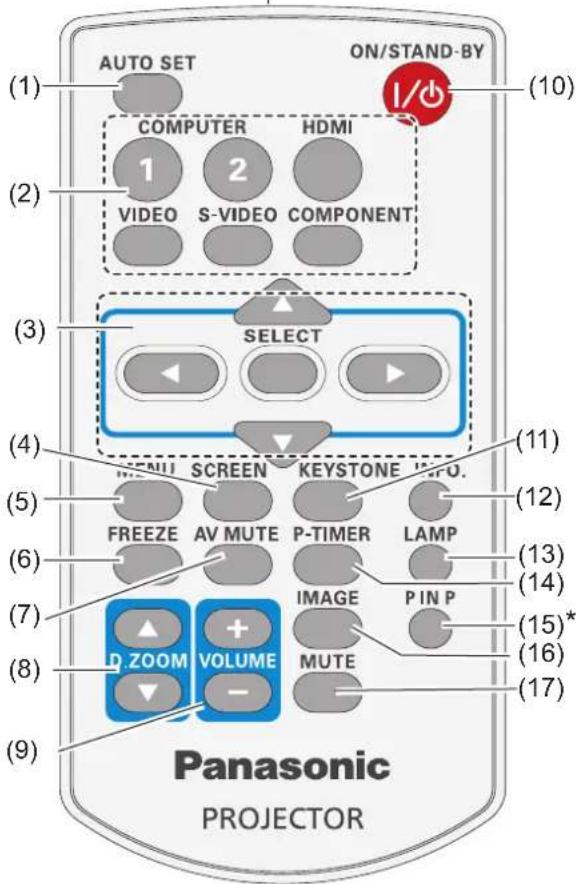 (1) AUTO SET ON/STAND-BY (10) COMPUTER HDMI 1 2 VIDEO S-VIDEO COMPONENT (2) (3) SELECT (4) MENU SCREEN KEYSTONE INFO. (5) FREEZE AV MUTE P-TIMER LAMP (6) (7) IMAGE PIN P (8) D ZOOM VOLUME MUTE (9) Panasonic PROJECTOR (11) (12) (13) (14) (15)* (16) (17)