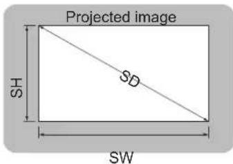 Projected image SH SD SW
