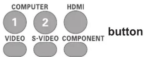 COMPUTER 1 2 HDMI VIDEO S-VIDEO COMPONENT button