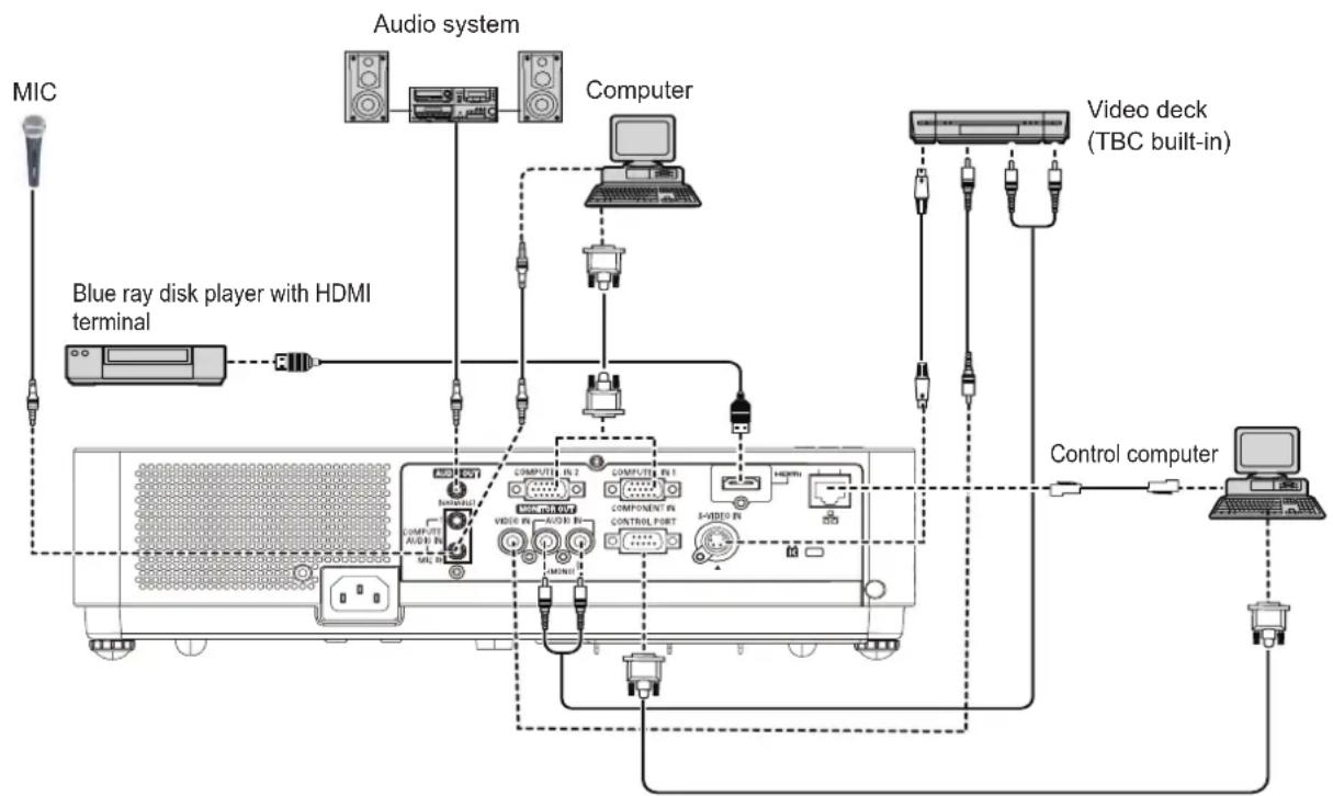 PANASONIC PT-VX400NTU - Connecting example - 1