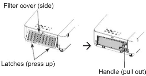 Filter cover (side) Latches (press up) Handle (pull out)