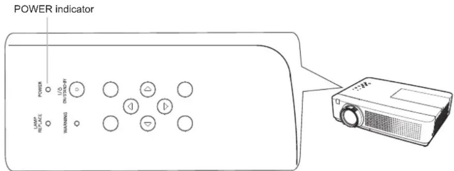 POWER indicator POWER I/O DIF/NO-PR LAMP REPLACE WARNING