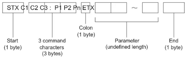 PANASONIC PT-VX400NTU - Basic format - 1