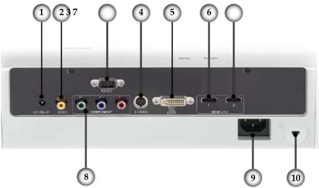 1 2 3 7 4 5 6 12V RELAY VIDEO COMPONENT B-VIDEO HDMI v1.3 8 9 10