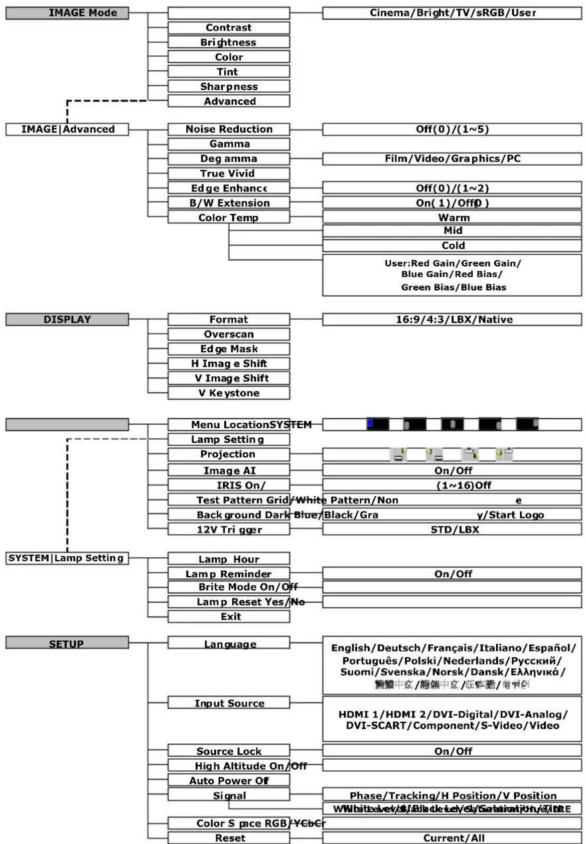 OPTOMA HD803 - User Controls - 1