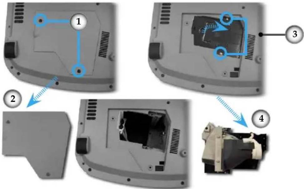 Diagram showing four steps of a device's internal components with numbered labels and blue arrows indicating motion or assembly.