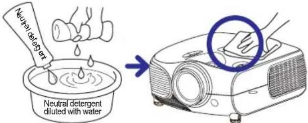Neutral detergent diluted with water