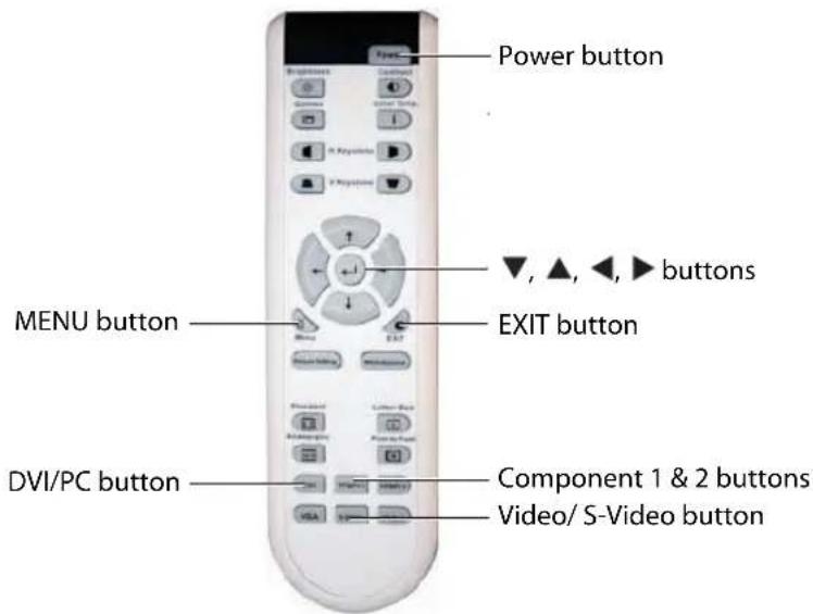 Power button ▼, ▲, ◀, ► buttons MENU button EXIT button DVI/PC button Component 1 & 2 buttons Video/ S-Video button