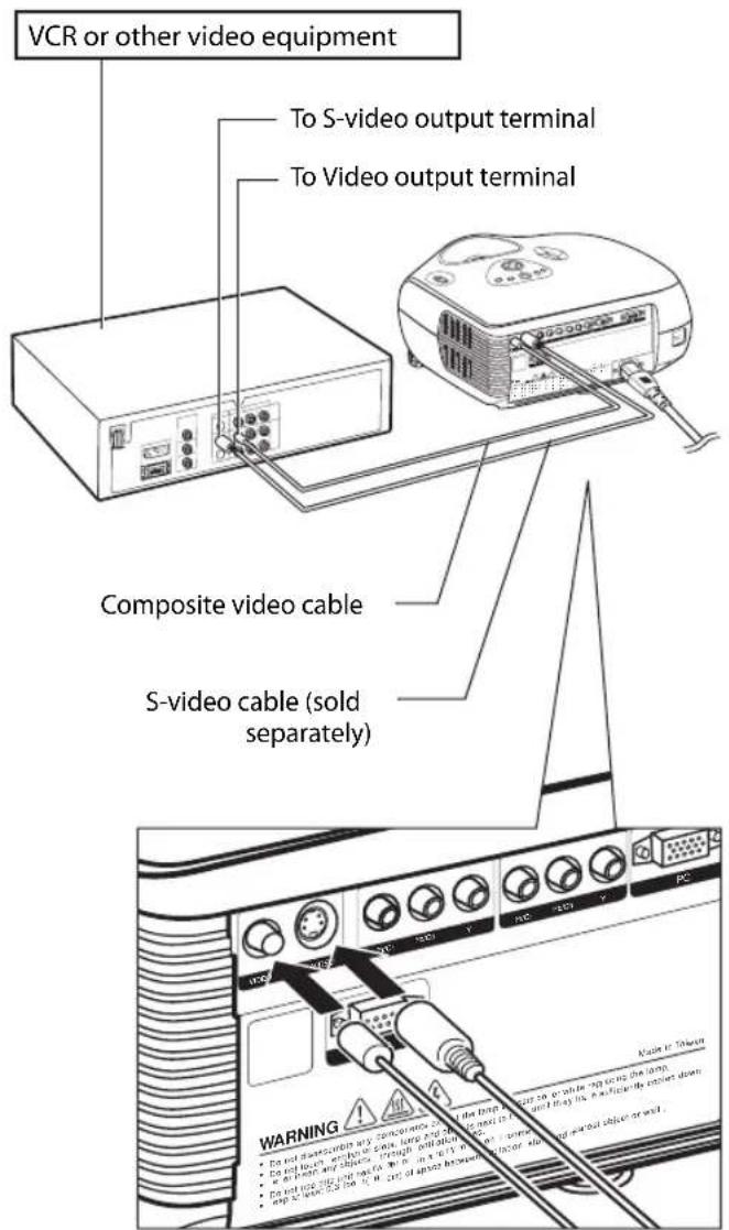 VCR or other video equipment To S-video output terminal To Video output terminal Composite video cable S-video cable (sold separately) WARNING Made in Taiwan • For not transcribe and complete it. If the lamp is open or while and using the lamp. • For not touch or object, switch, lamp and dual buttons in the circuit, and if they are sufficiently copied down. • For not touch or object, switch, lamp, and dual buttons in the circuit, and if they are sufficiently copied down. • Use the device for the 'N', 'R', or 'O' mode of space browser or audio signal output device or well.