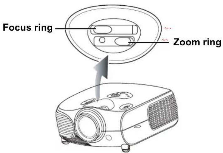 Focus ring Zoom ring
