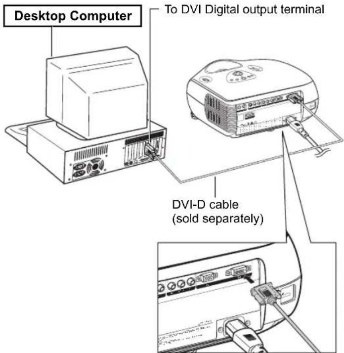 Desktop Computer To DVI Digital output terminal DVI-D cable (sold separately)
