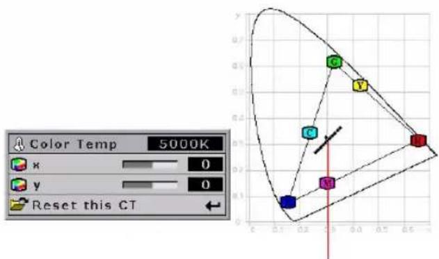 OPTOMA HD7100 - Color TEMP - 1
