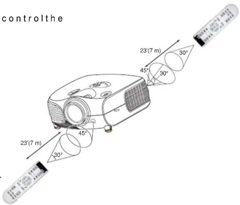 controlthe 23'(7 m) 30° 45° 30° 45° 30° 23'(7 m)