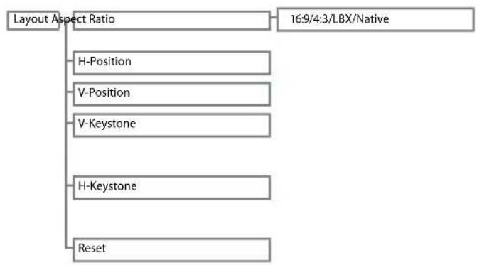 OPTOMA HD7100 - Menu Bar Items - 2