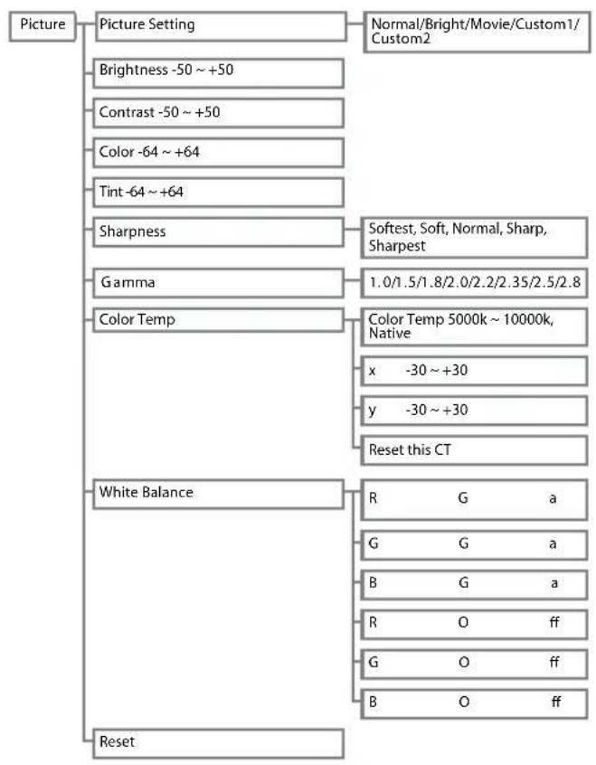 OPTOMA HD7100 - Menu Bar Items - 1