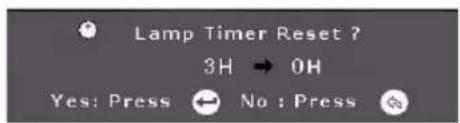 Lamp Timer Reset ? 3H → 0H Yes: Press ← No : Press