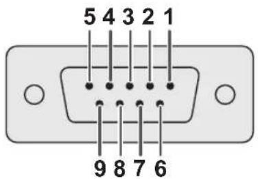 5 4 3 2 1 9 8 7 6