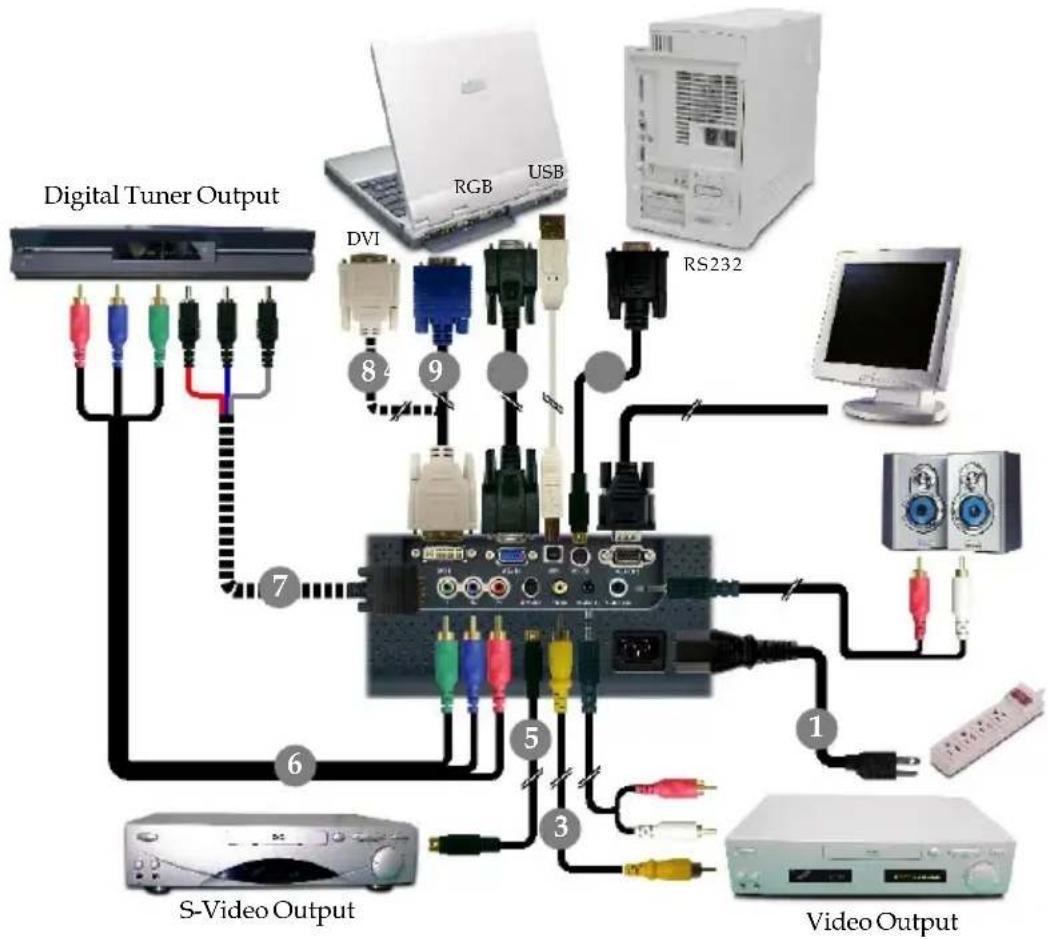 OPTOMA EP751 - Connecting the Projector - 1