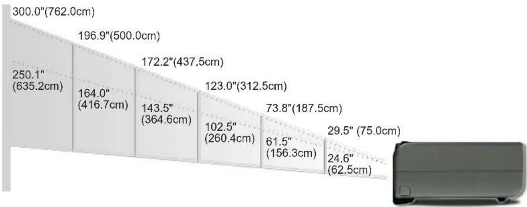 OPTOMA EP751 - Adjusting the Projector Zoom/Focus - 2