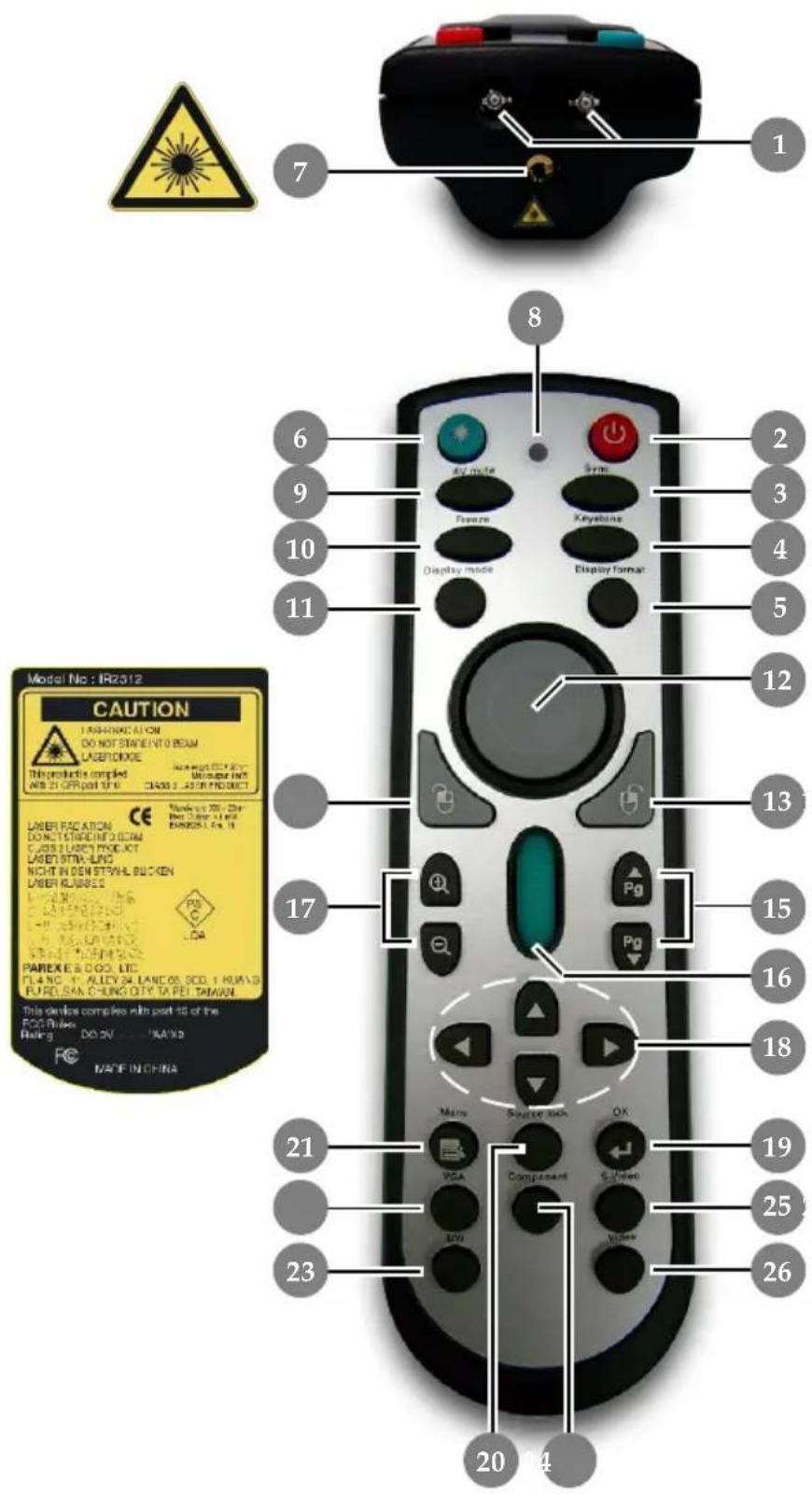 Model No: IR2312 CAUTION 1. PAIN CHADIATION DO NOT STAINENT O BEAM LASEFIOXIDE This product is compiled AB 21 OFF port TX6 LANER FACIATION DO NOT STARDING O BEAM CABB PLARENT PROJ KIT LABET BITK-LUNG NIGHT IN DEN STAWL BUCKEN LABER RUBBES PAREX E & COO, LTD. PL4 NO. 1 ALLEY 24 LANCO 0, SCO. 1 HUA 8 FURE SAH CHUNG QTY TA PEI TAIWAN This device complies with part-15 of the FOS Rules: Hating DO SV ..... HAVA 9 Made IN CHINA 7 6 9 10 11 8 4 2 3 4 5 12 13 17 15 16 18 21 19 25 23 26 20 4