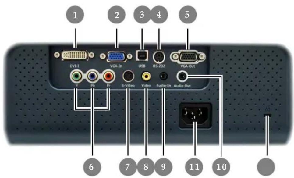 1 2 3 4 5 DVI-I VGA-In USB RS-232 VGA-Out 7 8 9 10 6 7 8 9 11