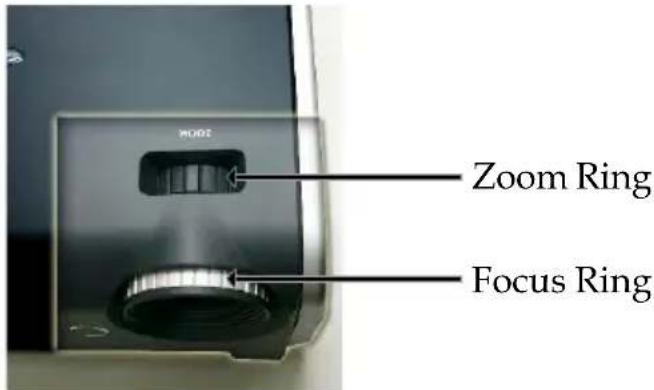 Zoom Ring Focus Ring